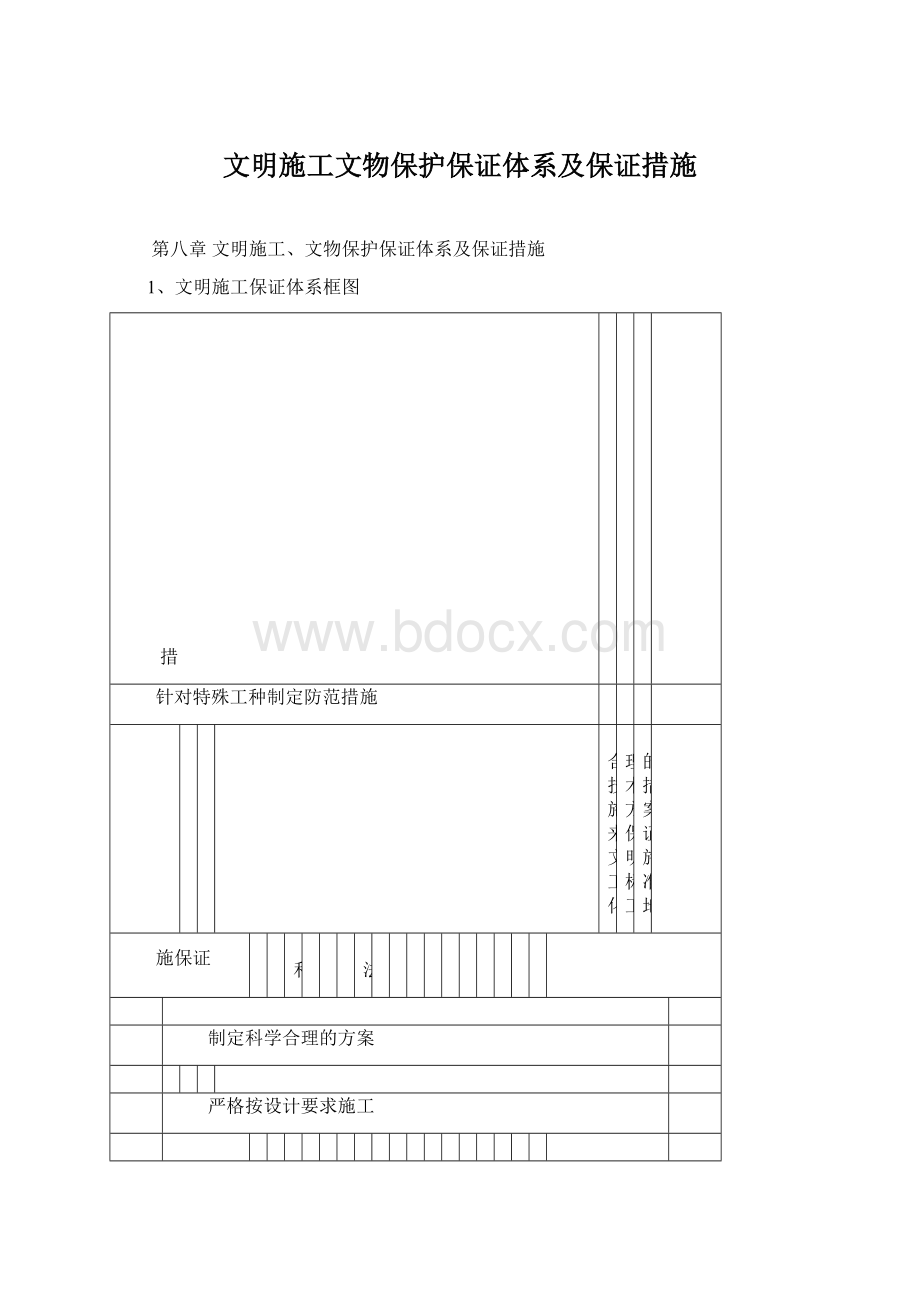 文明施工文物保护保证体系及保证措施Word格式.docx