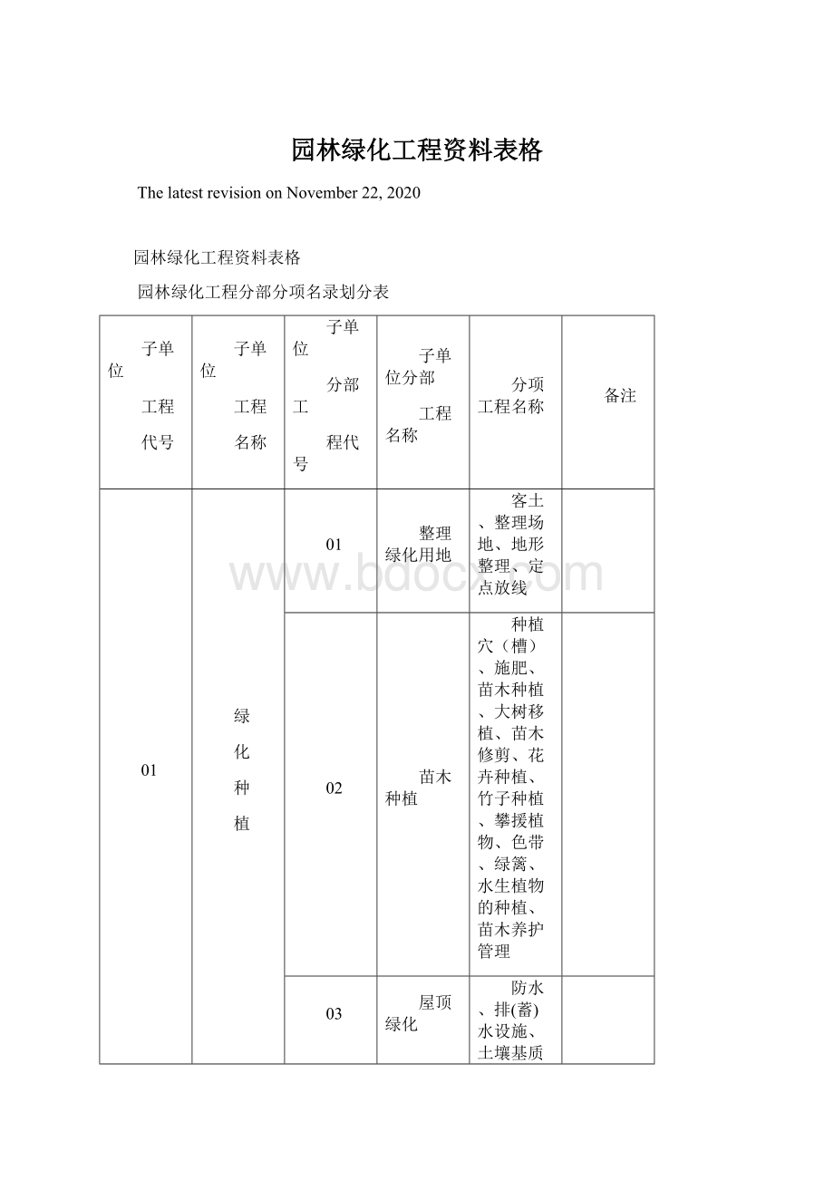 园林绿化工程资料表格Word文档格式.docx_第1页