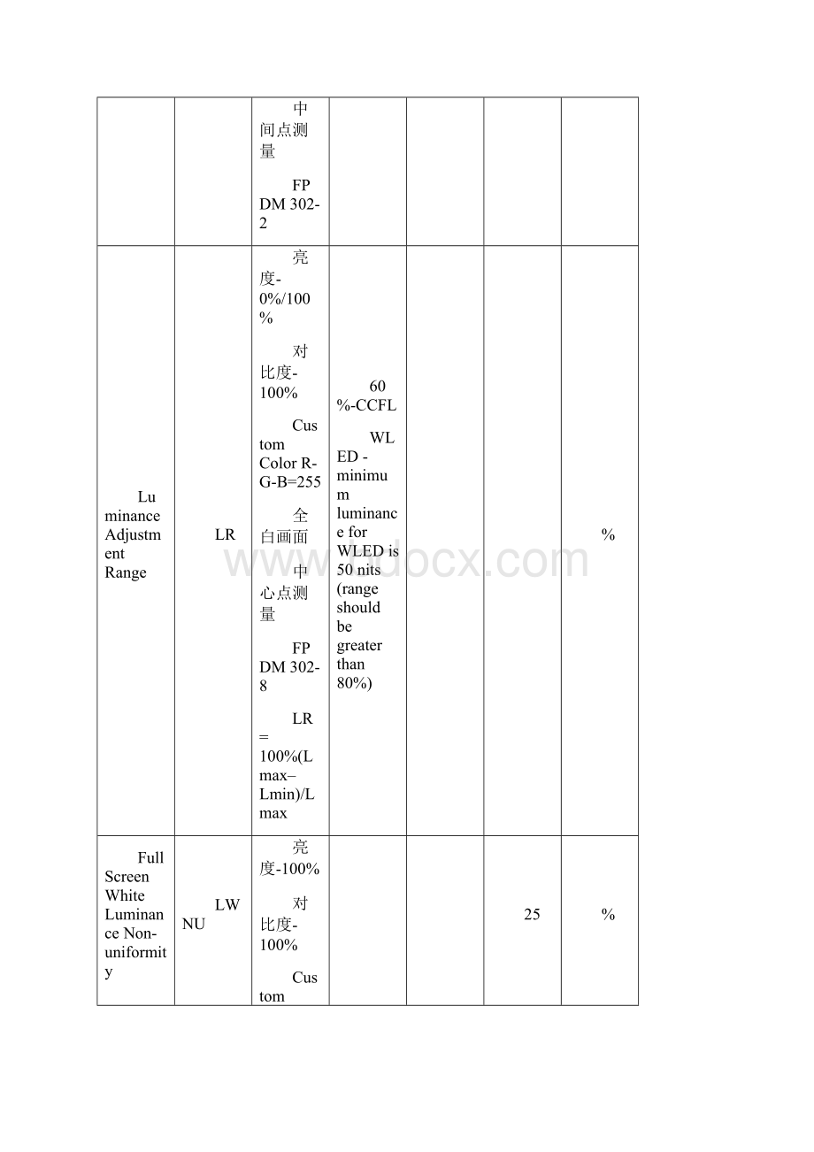 HP27SVV272检验规范.docx_第3页