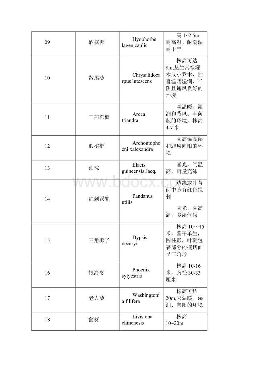 华南地区常用植物分类共12页.docx_第2页