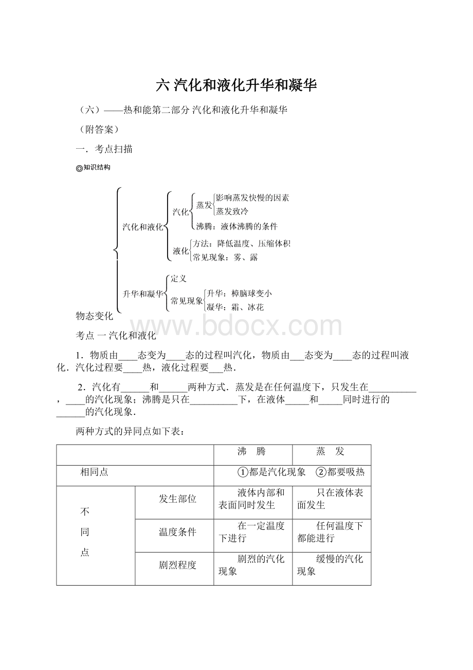 六 汽化和液化升华和凝华Word下载.docx