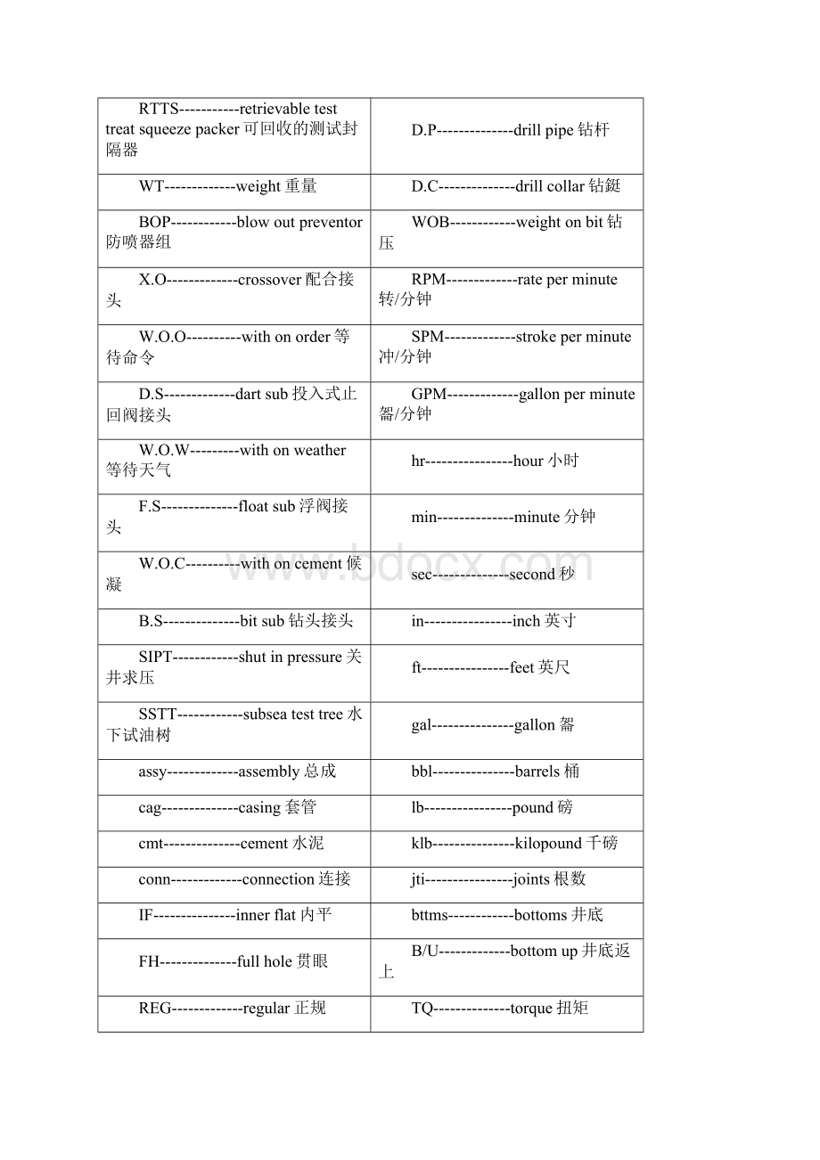 钻修井专业英语.docx_第2页