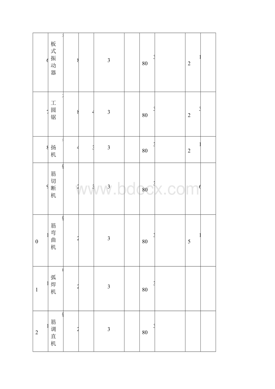 临时用电台账Word格式文档下载.docx_第3页