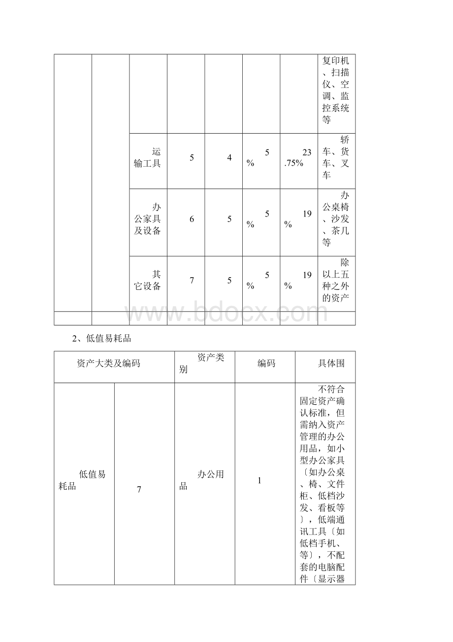 固定资产管理实施计划方案Word文档格式.docx_第2页