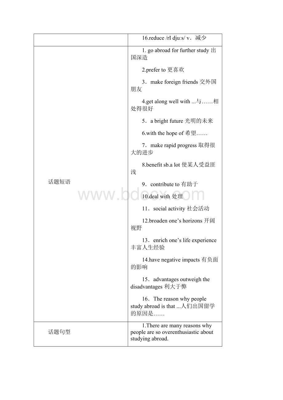 版高考英语大一轮复习第1部分模块考点复习Unit12CultureShock教师用书.docx_第2页