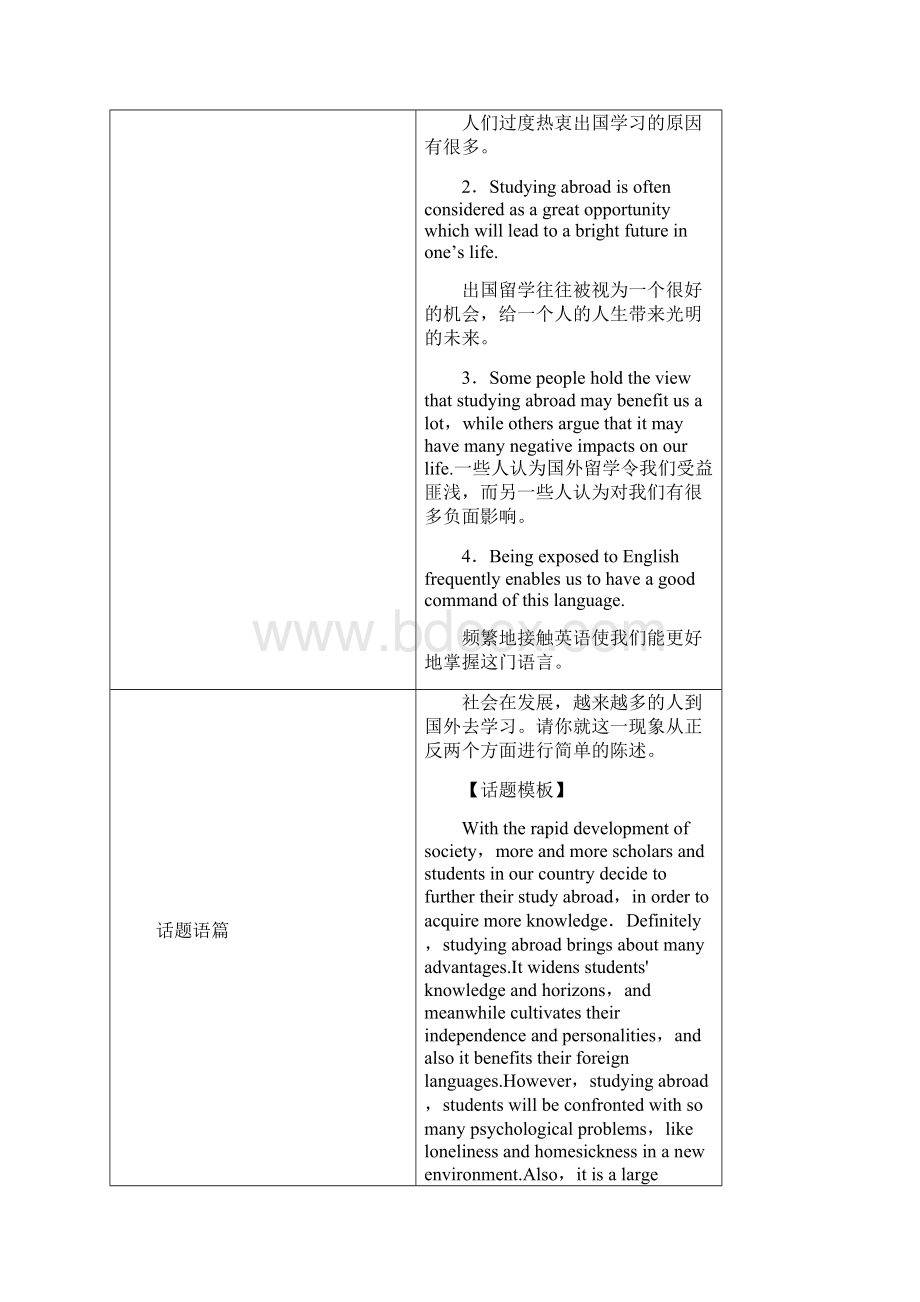 版高考英语大一轮复习第1部分模块考点复习Unit12CultureShock教师用书Word下载.docx_第3页