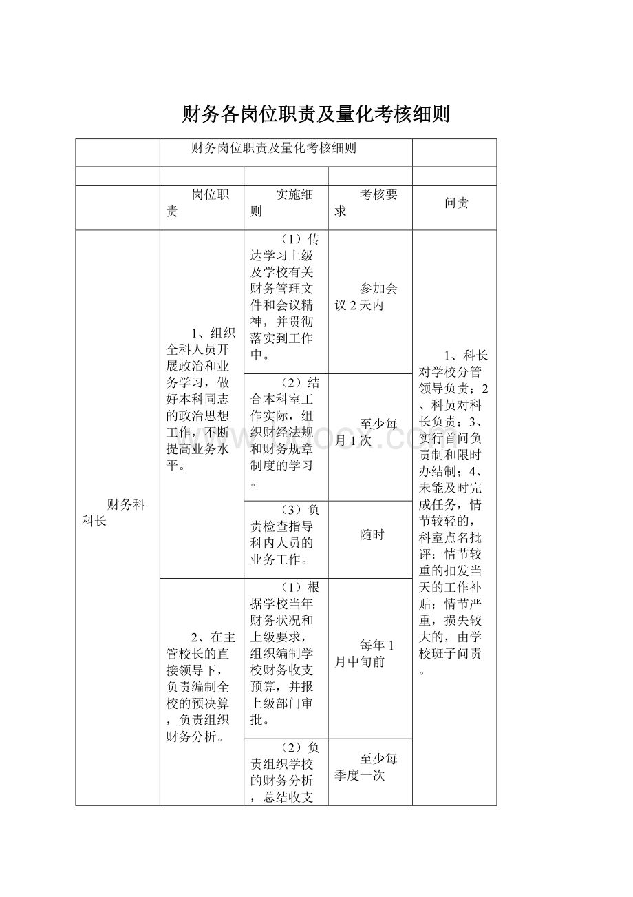 财务各岗位职责及量化考核细则.docx_第1页