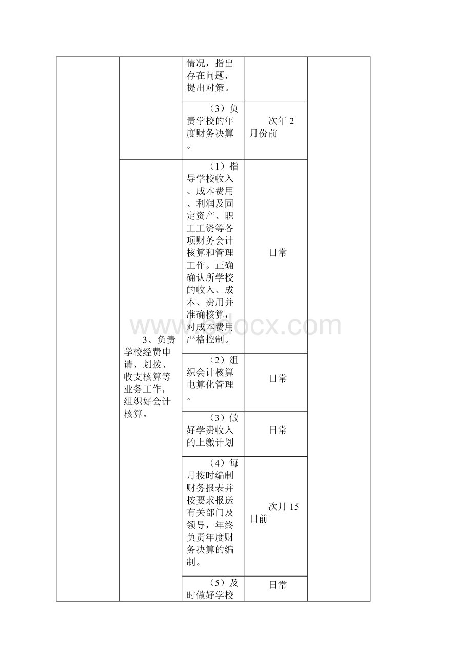 财务各岗位职责及量化考核细则.docx_第2页