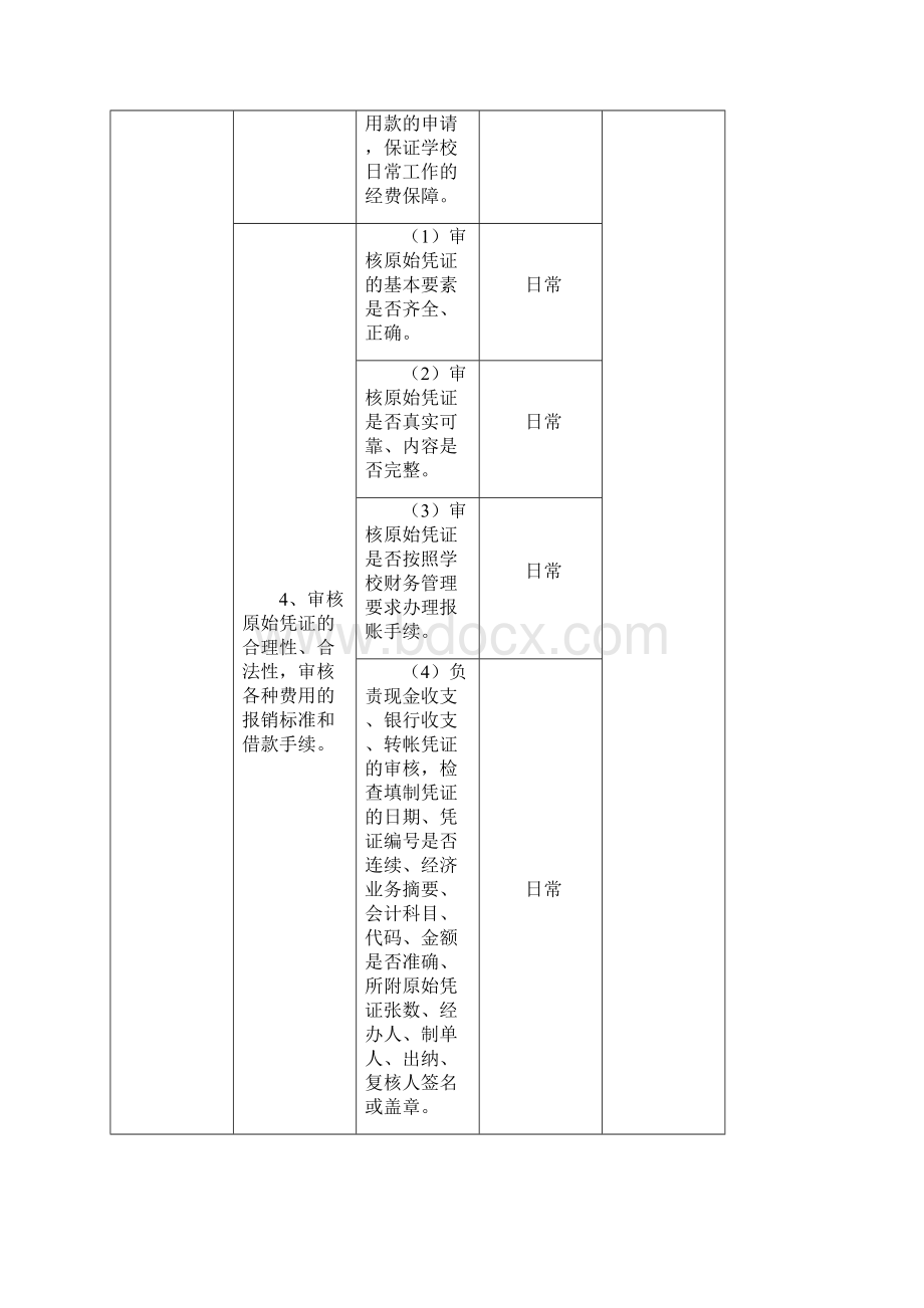 财务各岗位职责及量化考核细则.docx_第3页