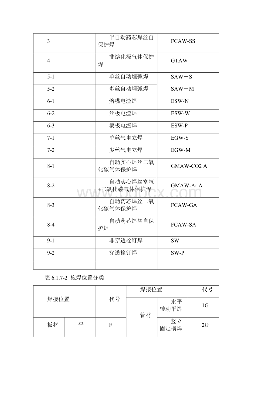 钢结构1副本.docx_第2页