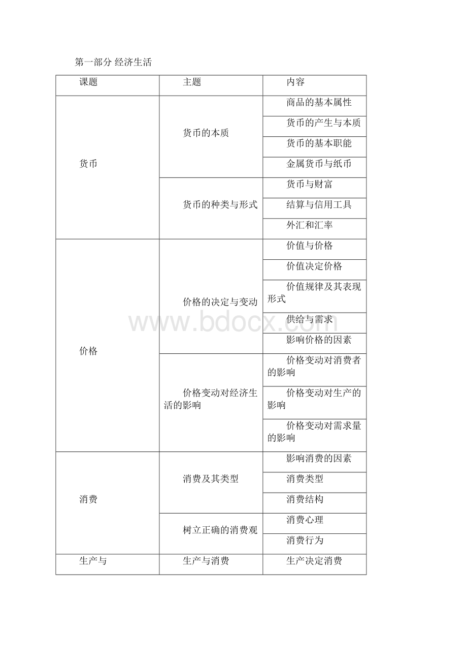 广东省普通高中学业水平考试政治科考试大纲doc.docx_第2页