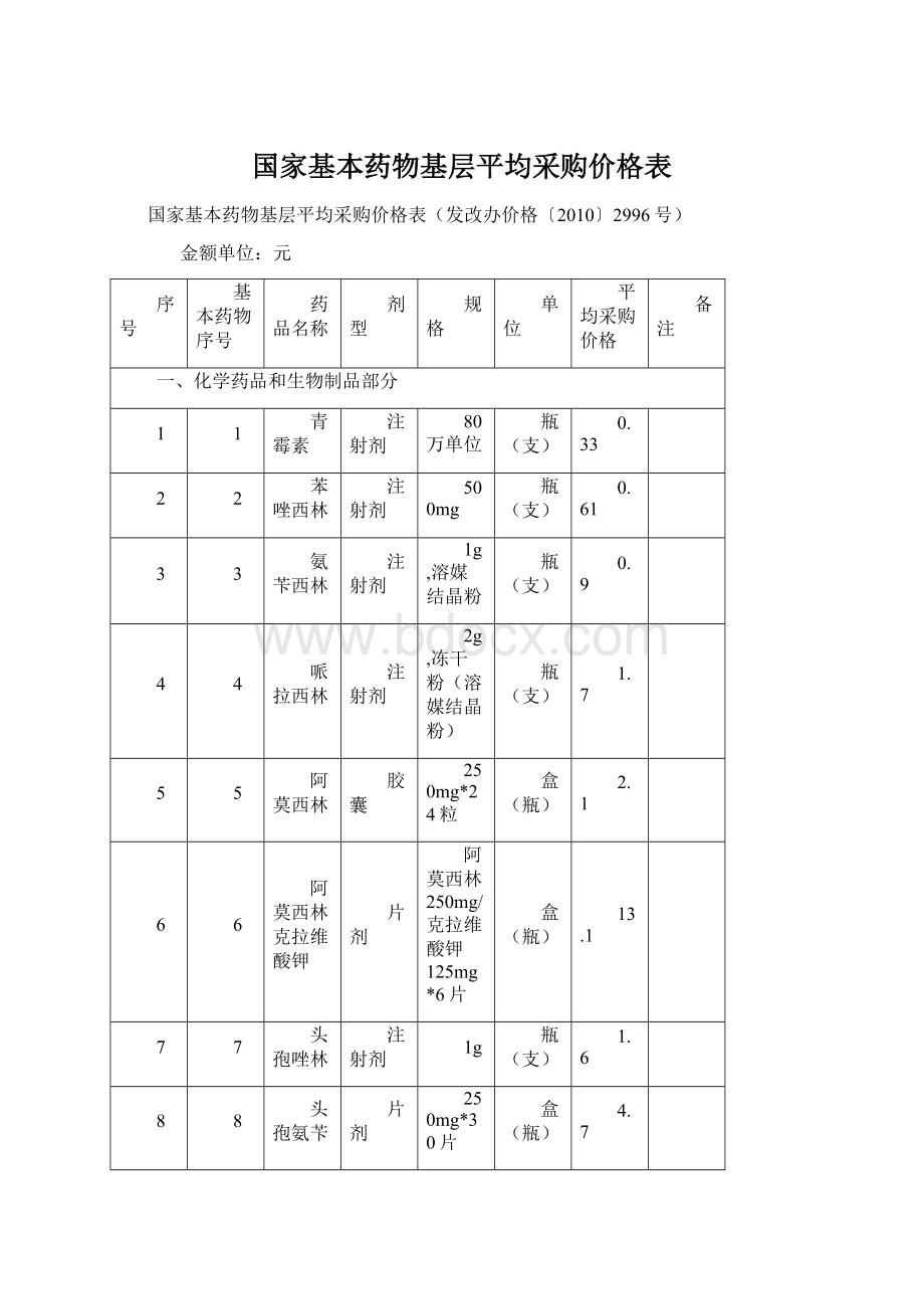 国家基本药物基层平均采购价格表.docx_第1页