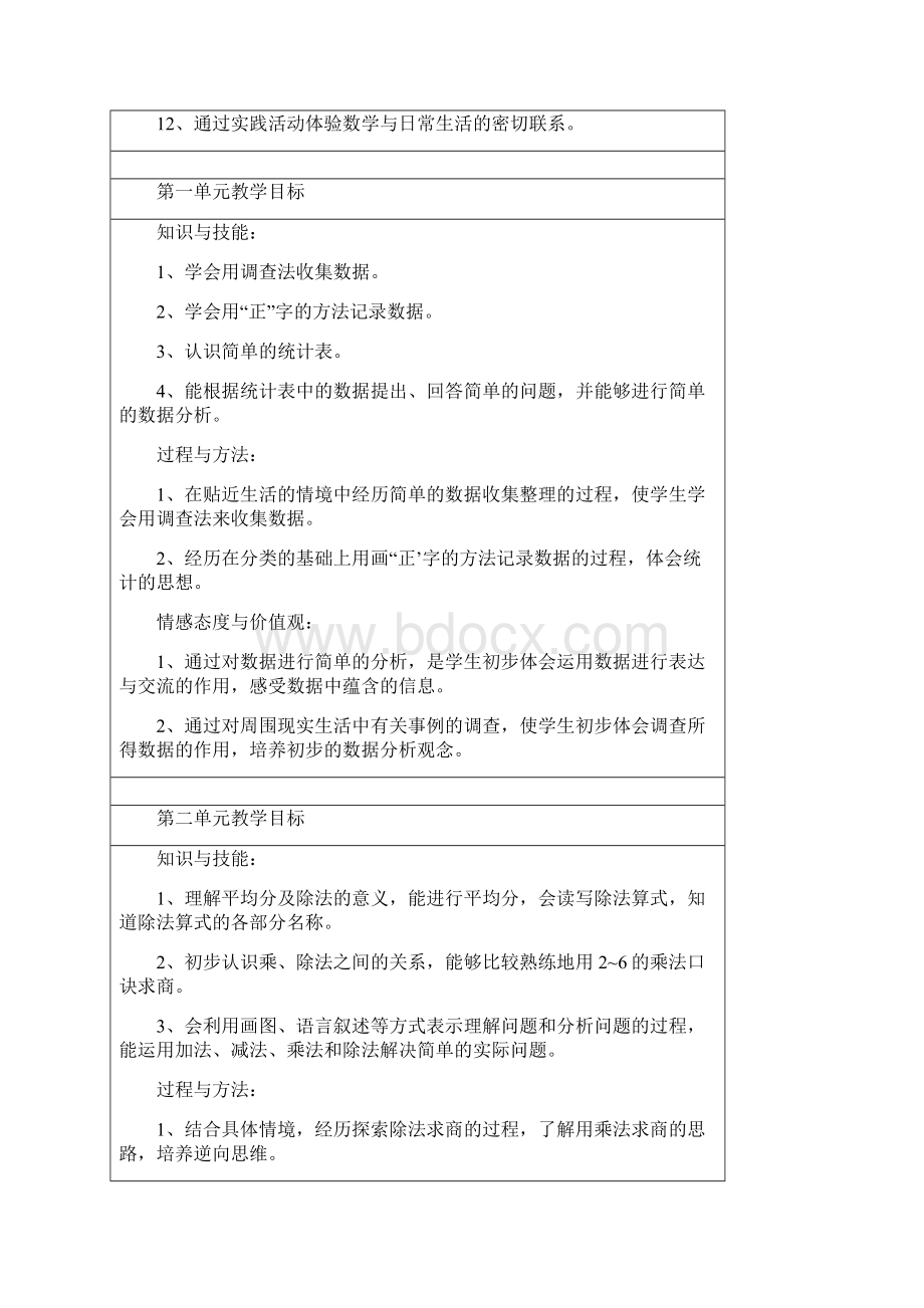 新人教版小学数学二年级下册教学目标.docx_第2页