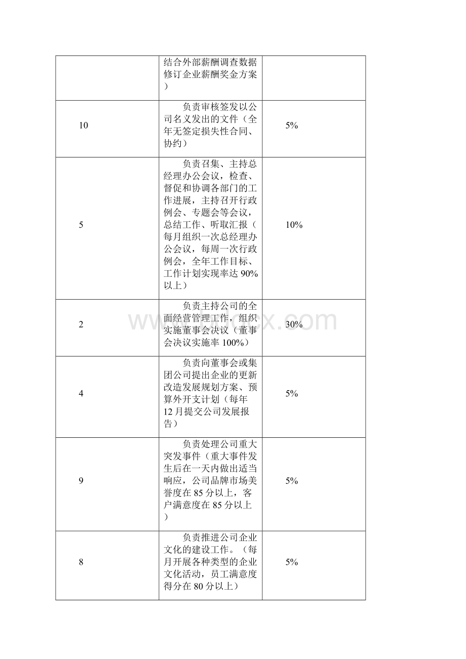 岗位职责系统模板Word文件下载.docx_第3页