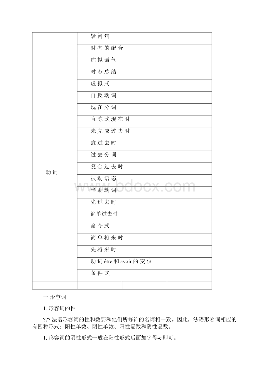 法语语法结构表.docx_第2页