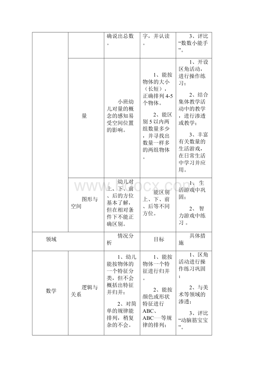 小四班第一学期班务计划Word下载.docx_第2页