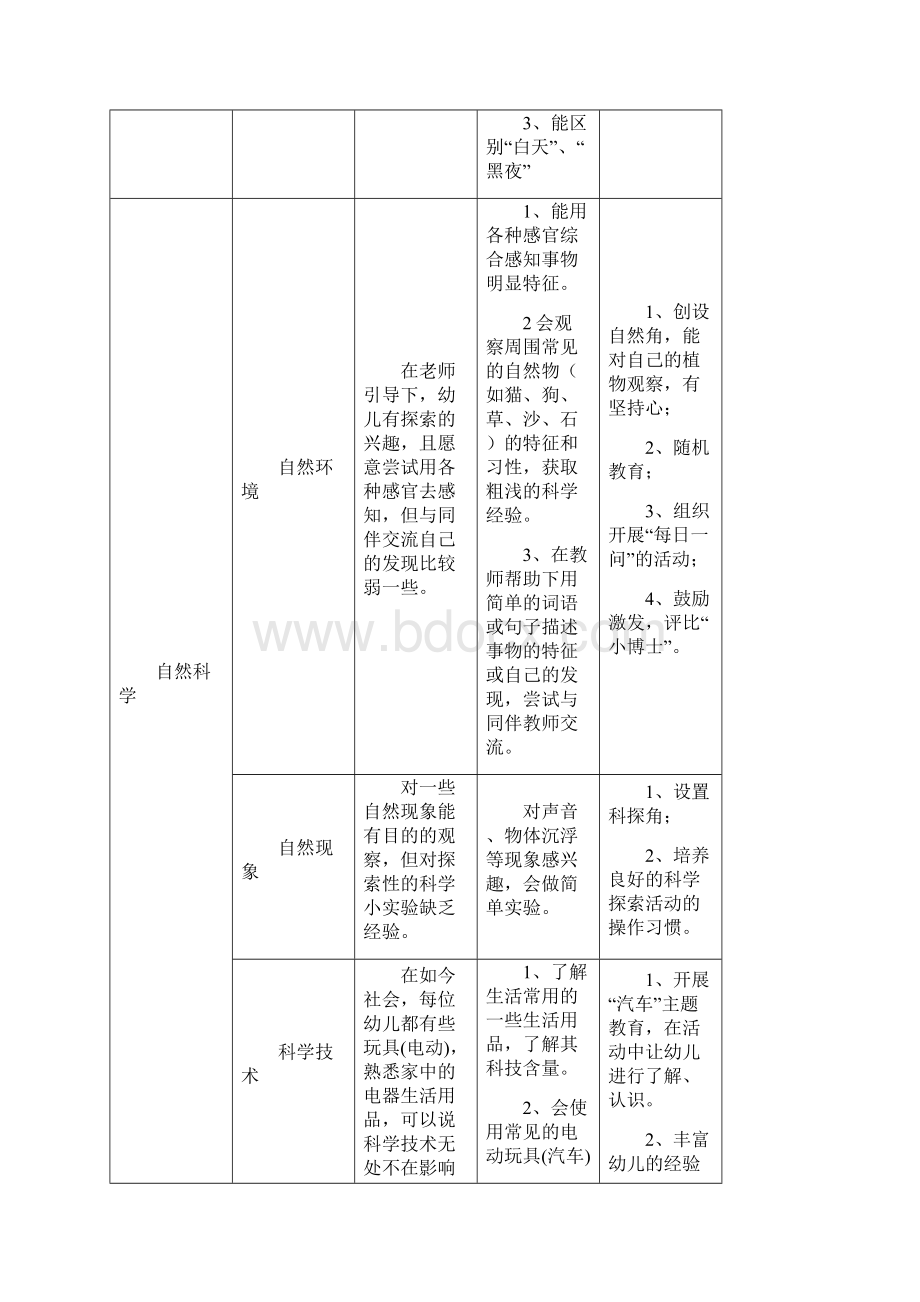 小四班第一学期班务计划Word下载.docx_第3页