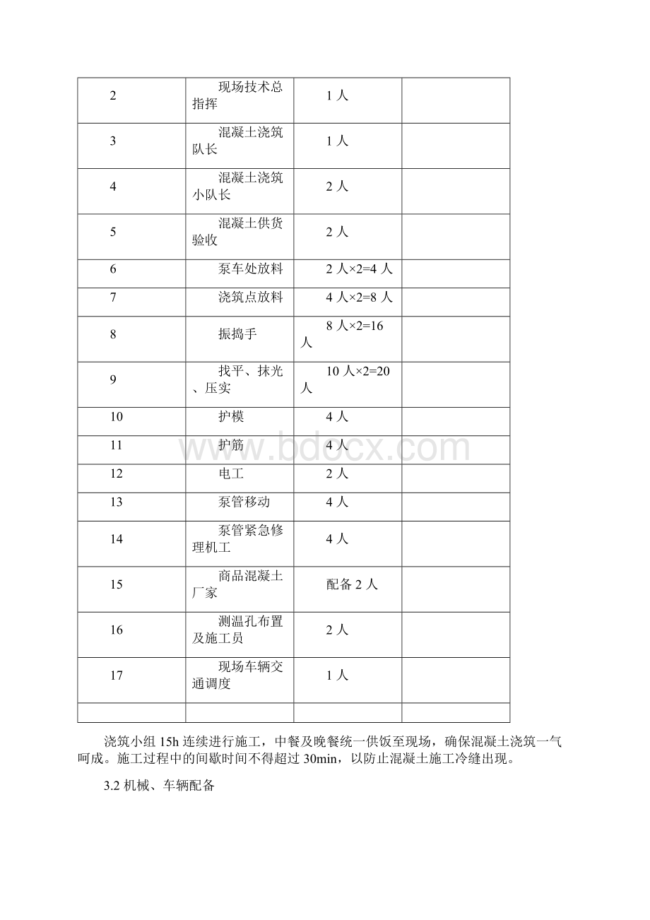 大体积砼浇筑方案.docx_第2页