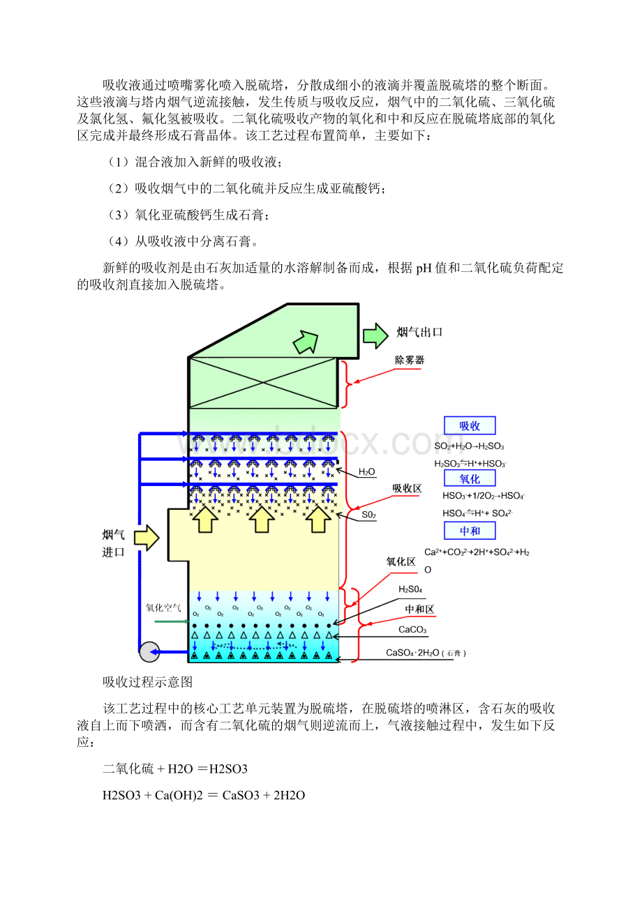 石灰石膏法脱硫运行规程汇总.docx_第3页