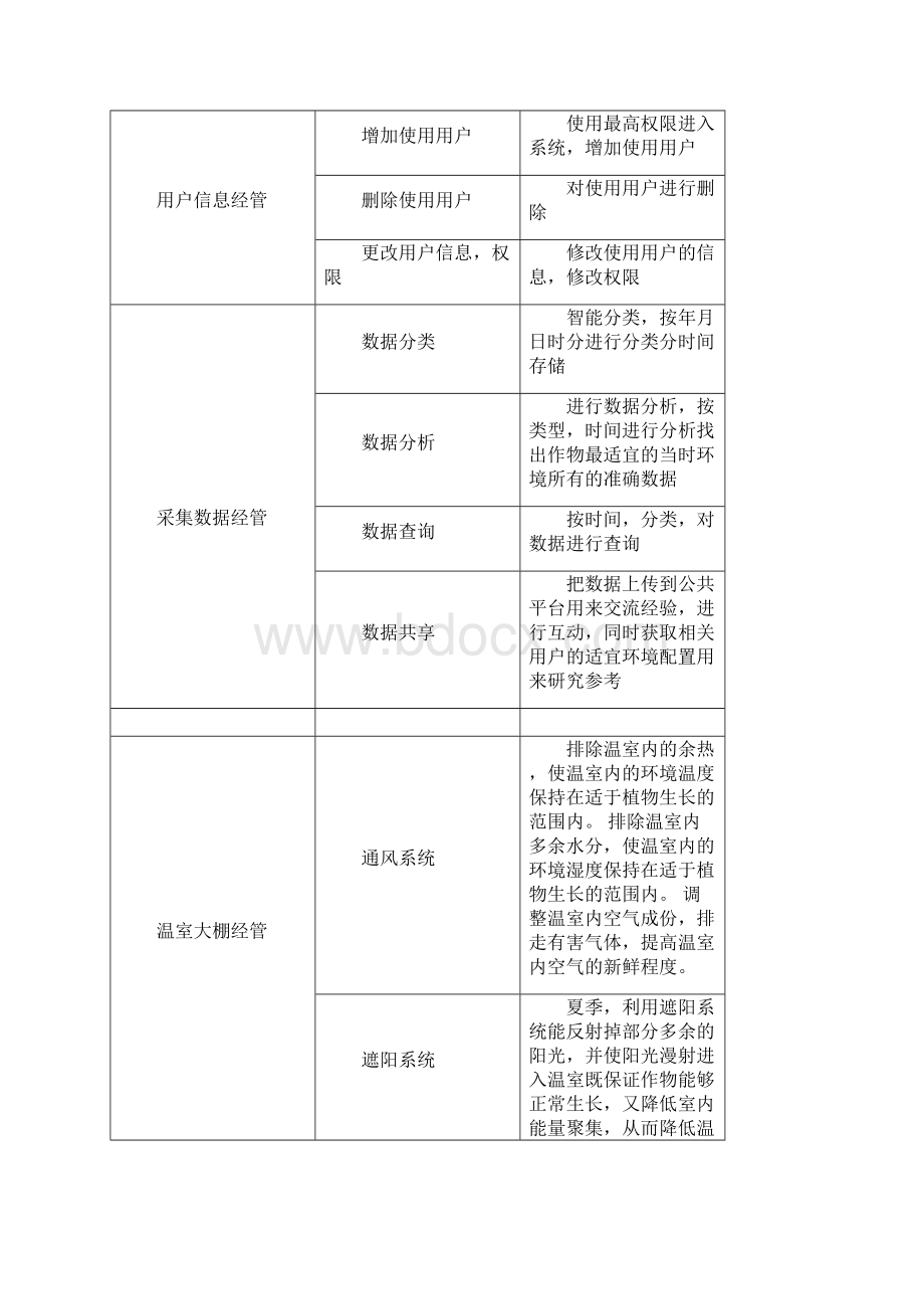 智能温室大棚系统需求分析说明书.docx_第3页