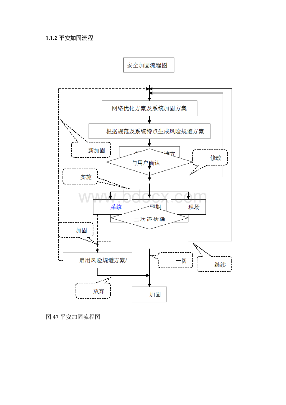 安全加固解决方案报告书Word格式.docx_第2页