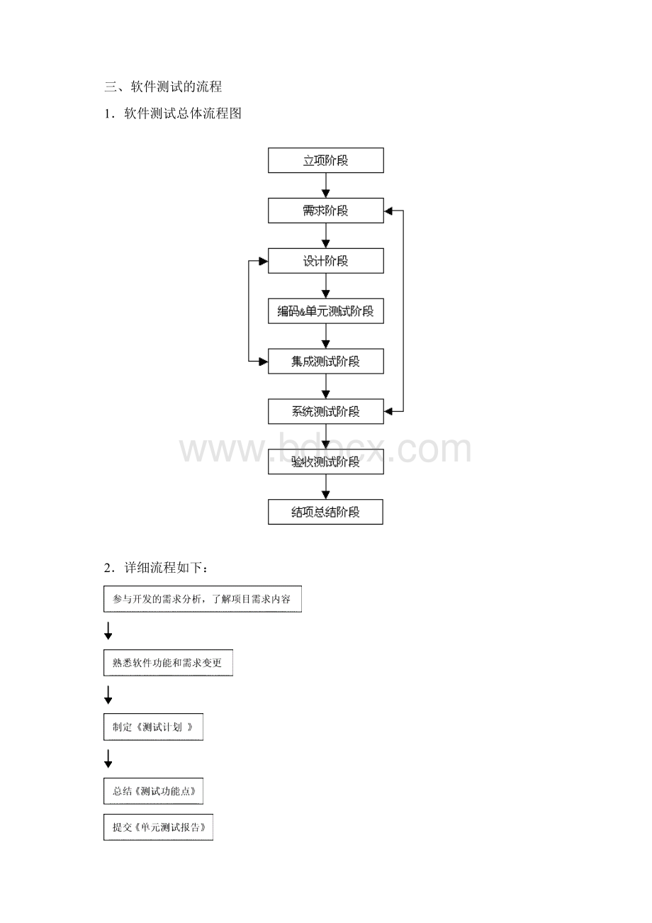 软件测试规范Word下载.docx_第3页