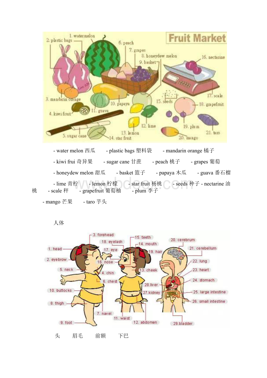 37张图生活常用英语词汇.docx_第2页