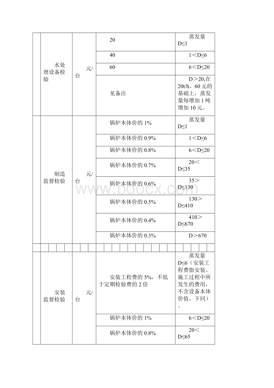 湖北省特种设备检测检验收费项目及标准详.docx_第2页