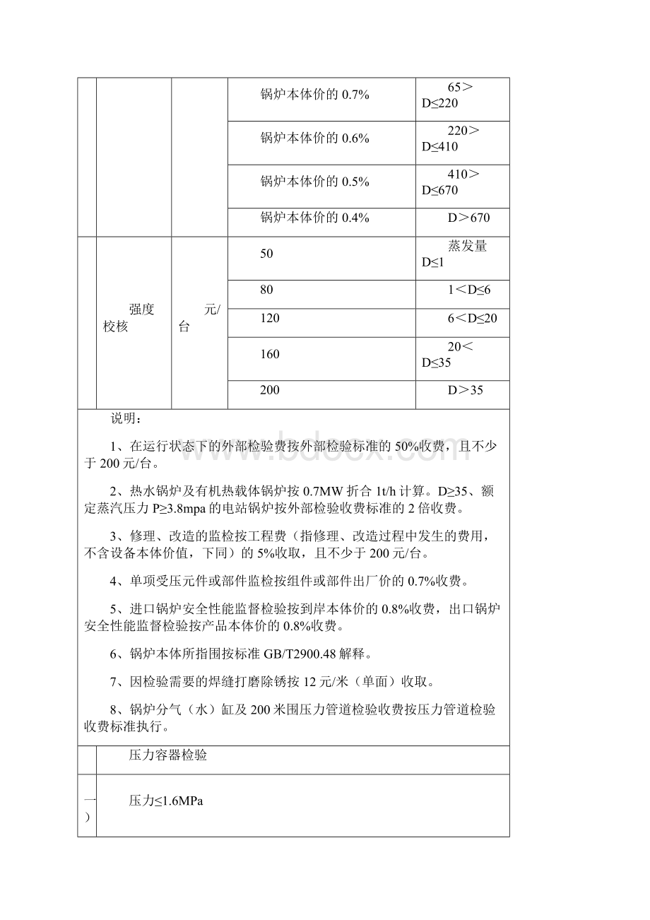 湖北省特种设备检测检验收费项目及标准详.docx_第3页