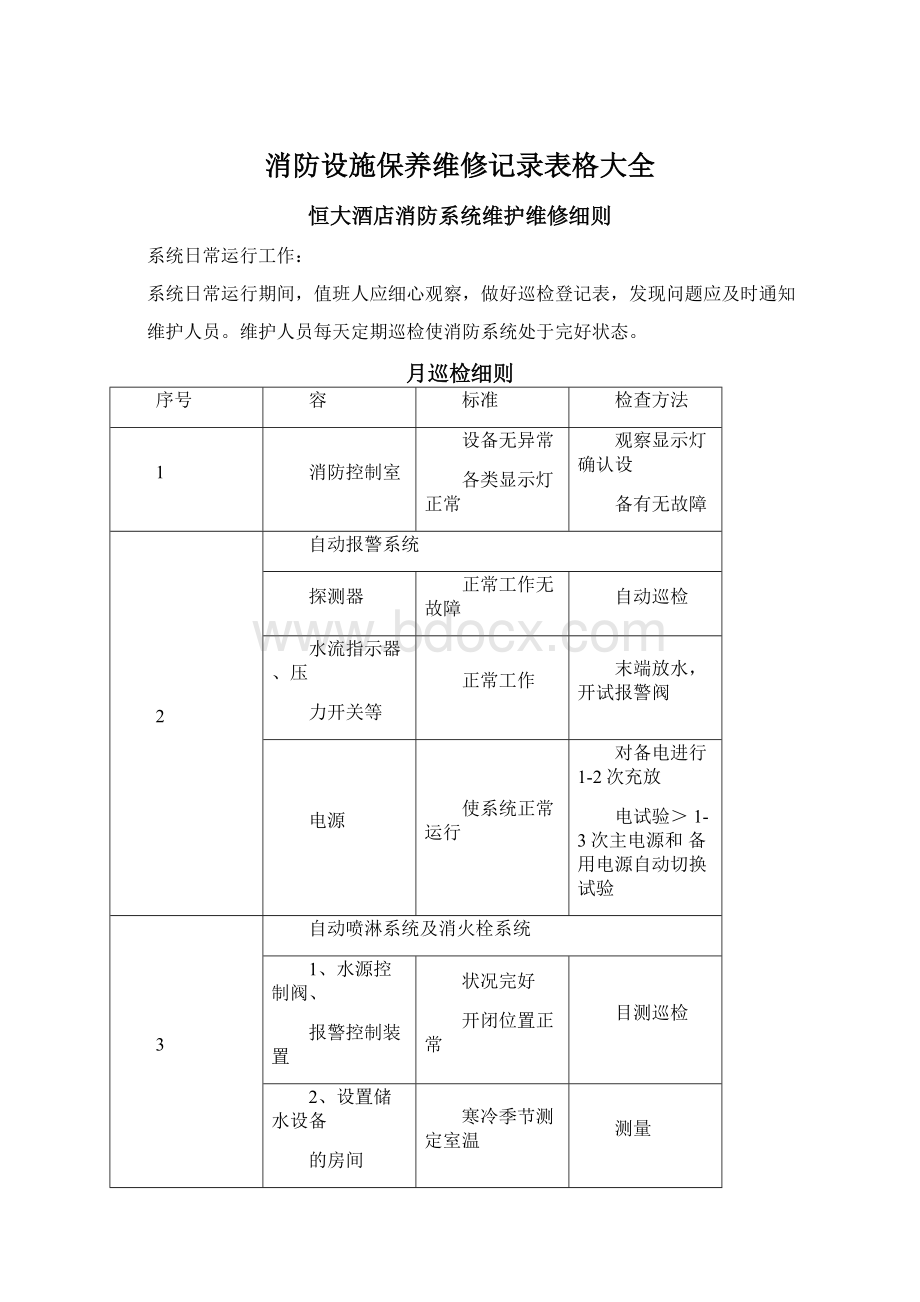 消防设施保养维修记录表格大全.docx_第1页