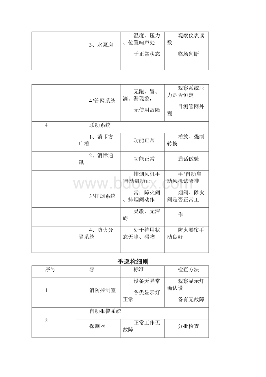 消防设施保养维修记录表格大全.docx_第2页