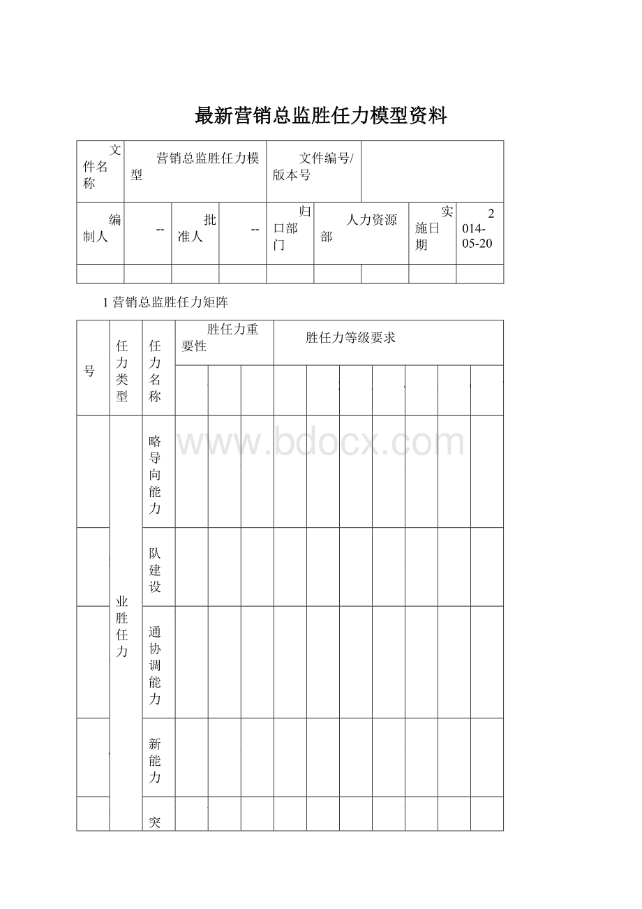 最新营销总监胜任力模型资料.docx