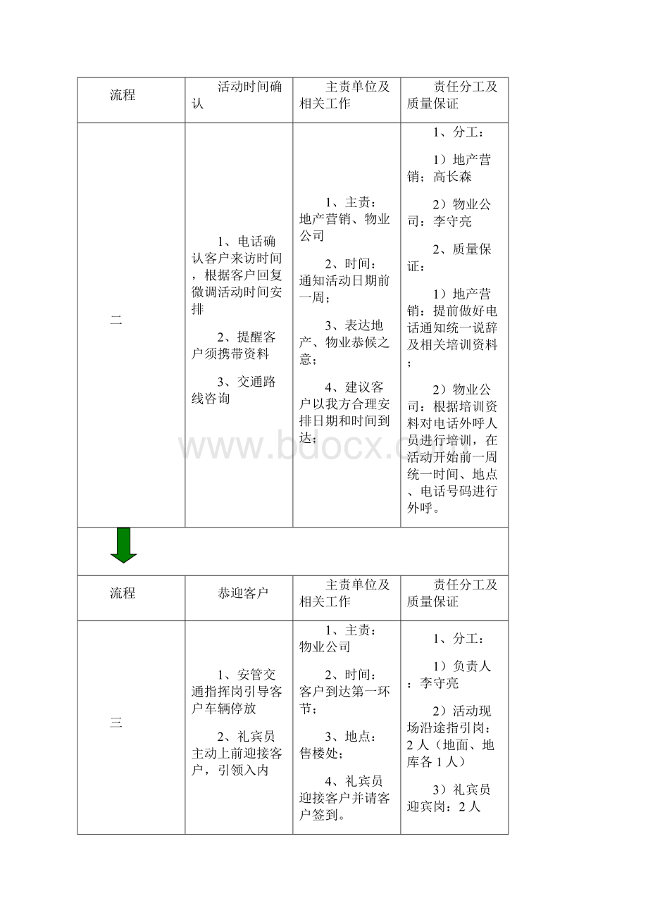 质量开放日回访日活动方案.docx_第3页