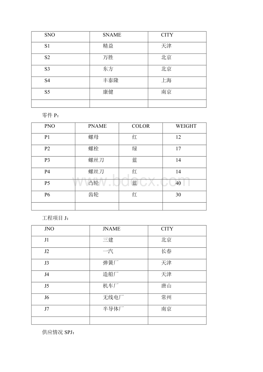 数据库实验报告.docx_第3页