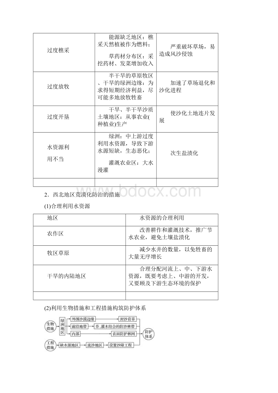 荒漠化的危害与治理知识分享Word文档格式.docx_第3页