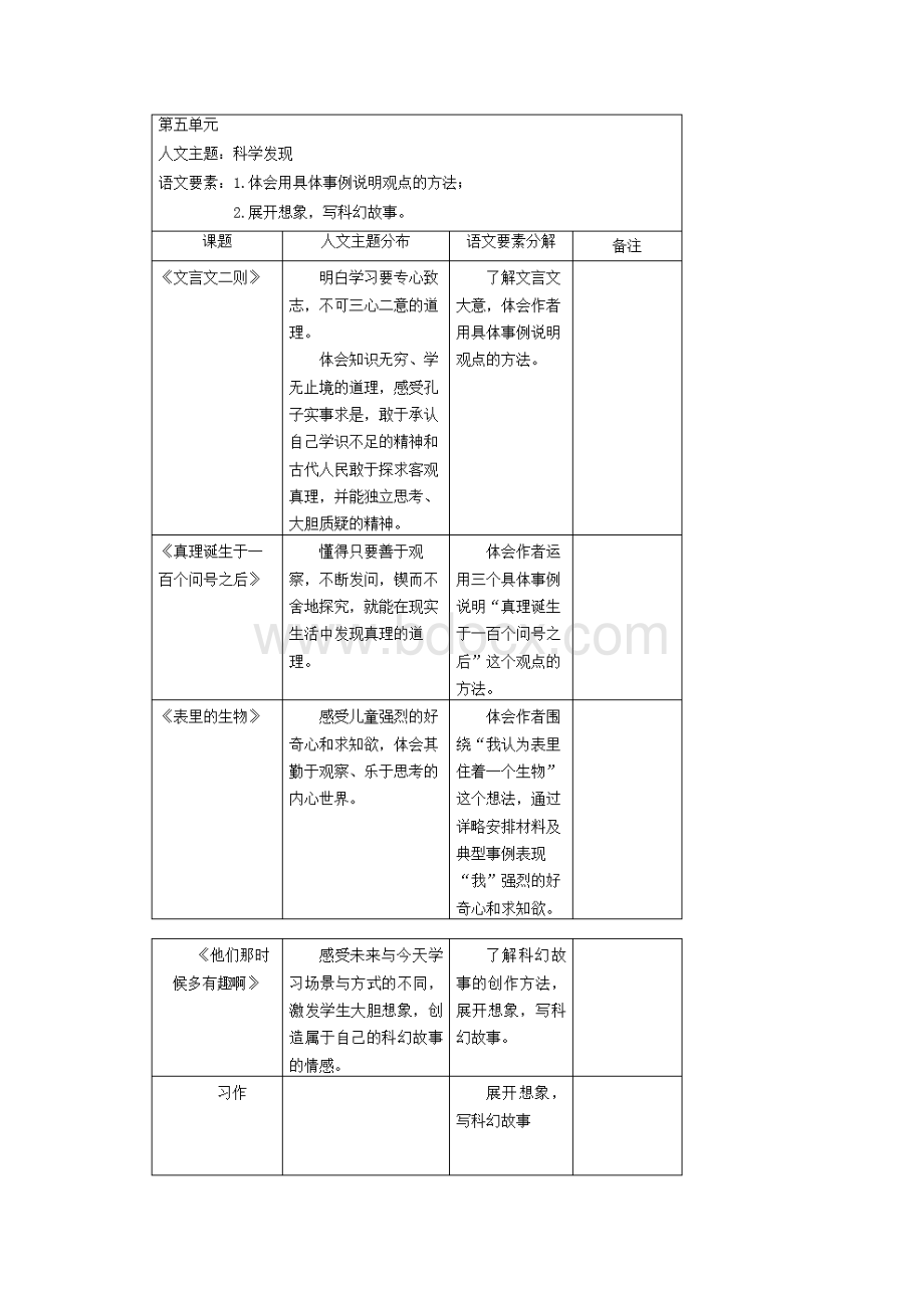 部编版小学语文六年级下册 第17课《他们那时候多有趣啊》教学设计Word文件下载.docx_第3页