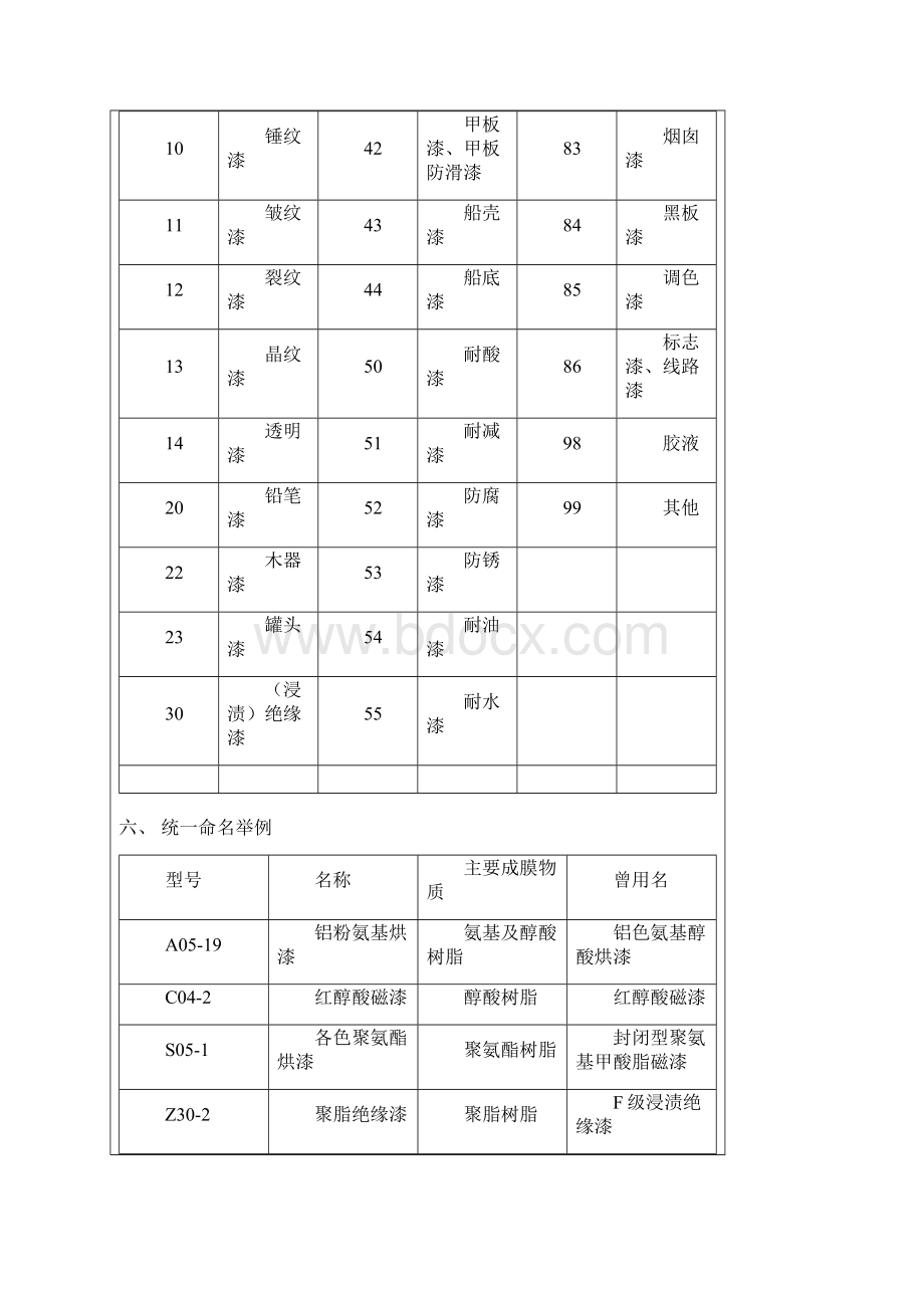 涂料油漆的基础知识.docx_第3页