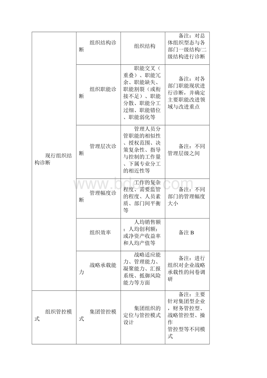 引子象棋组织Word文件下载.docx_第3页