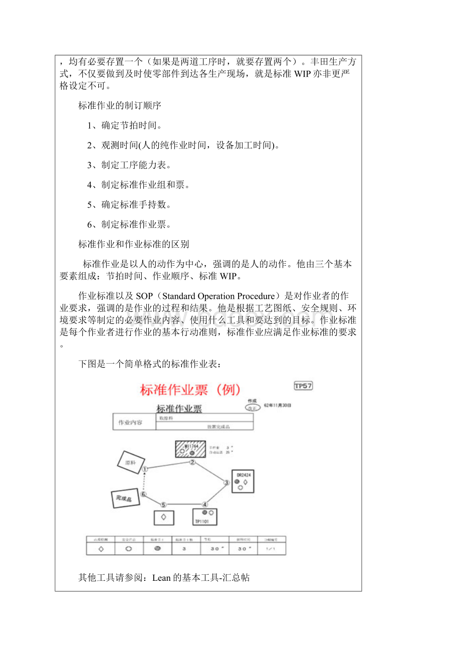 Lean的基本工具Word下载.docx_第2页