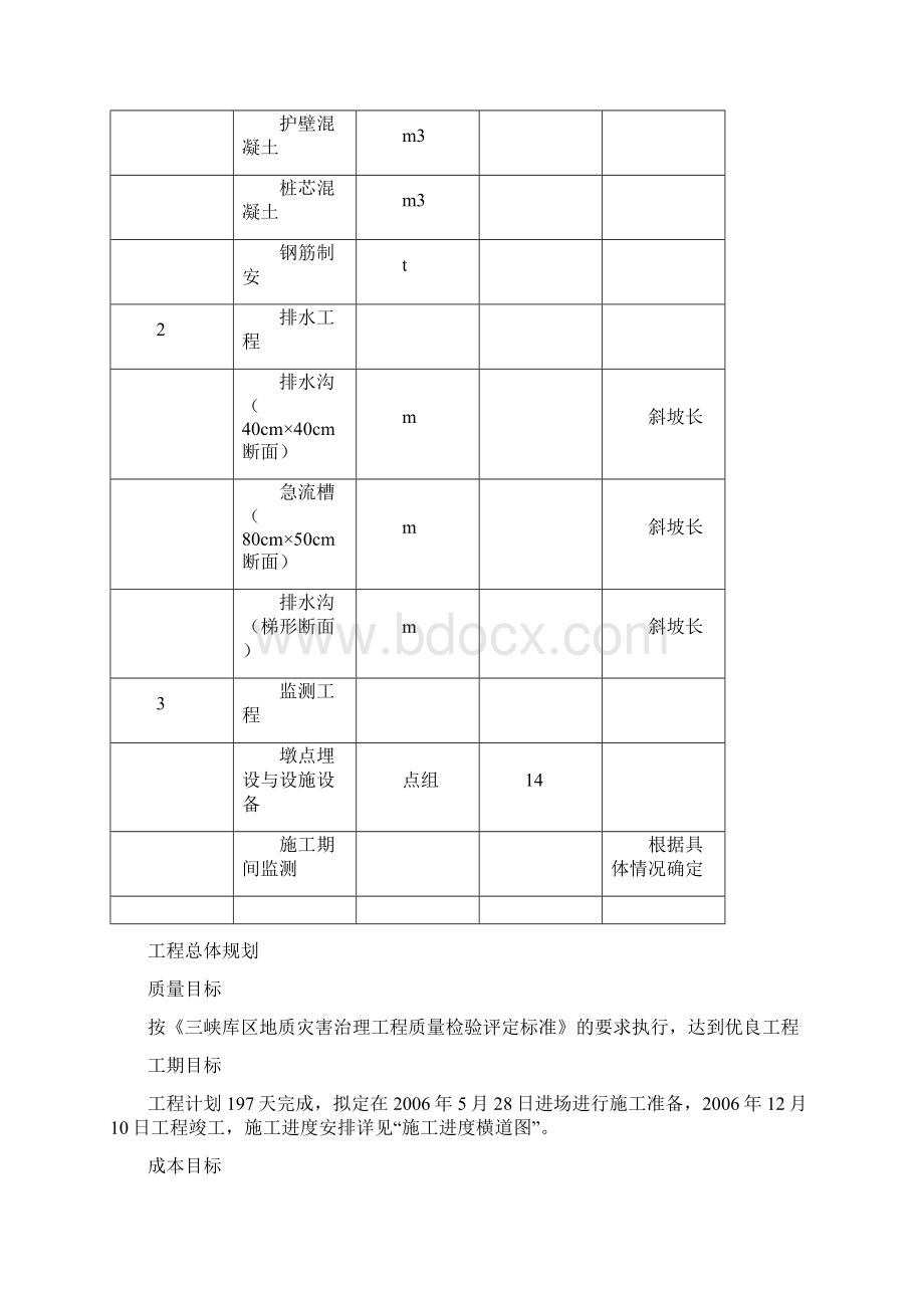 滑坡治理施工方案.docx_第3页