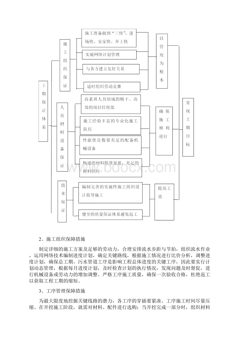 污水处理厂配套截污主干管工程.docx_第3页