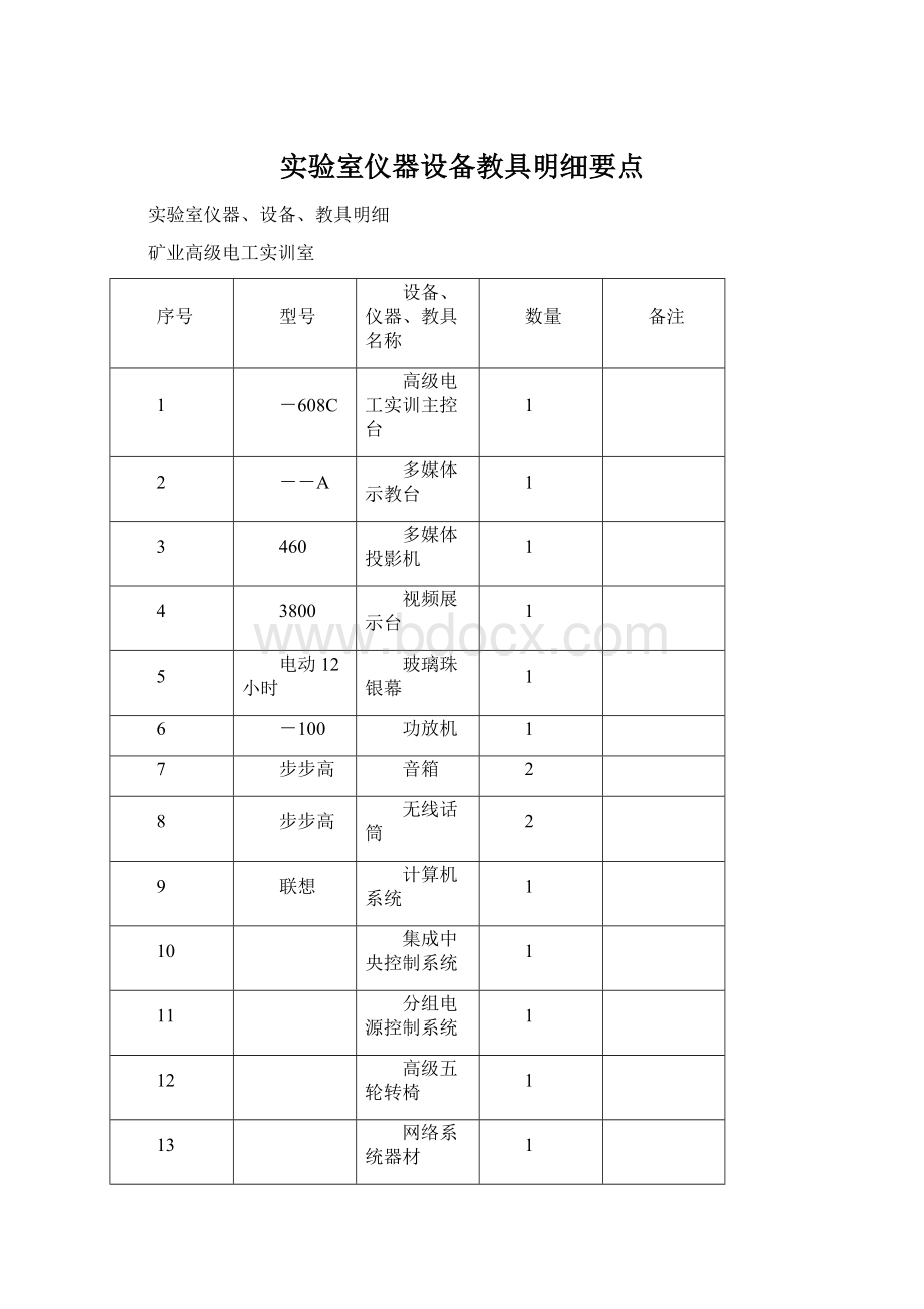 实验室仪器设备教具明细要点文档格式.docx