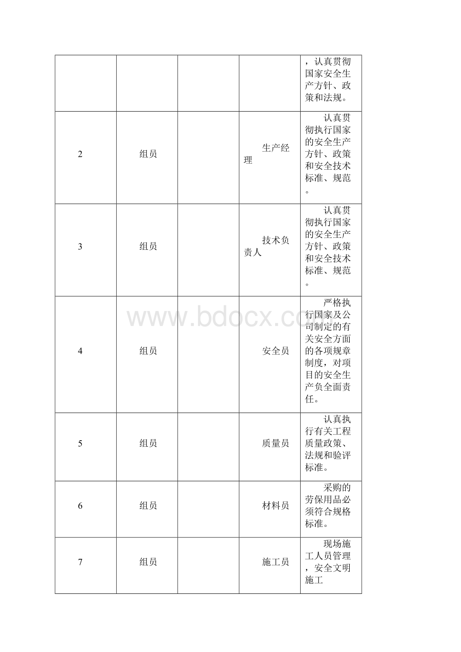 住宅小区工程质量管理体系.docx_第2页