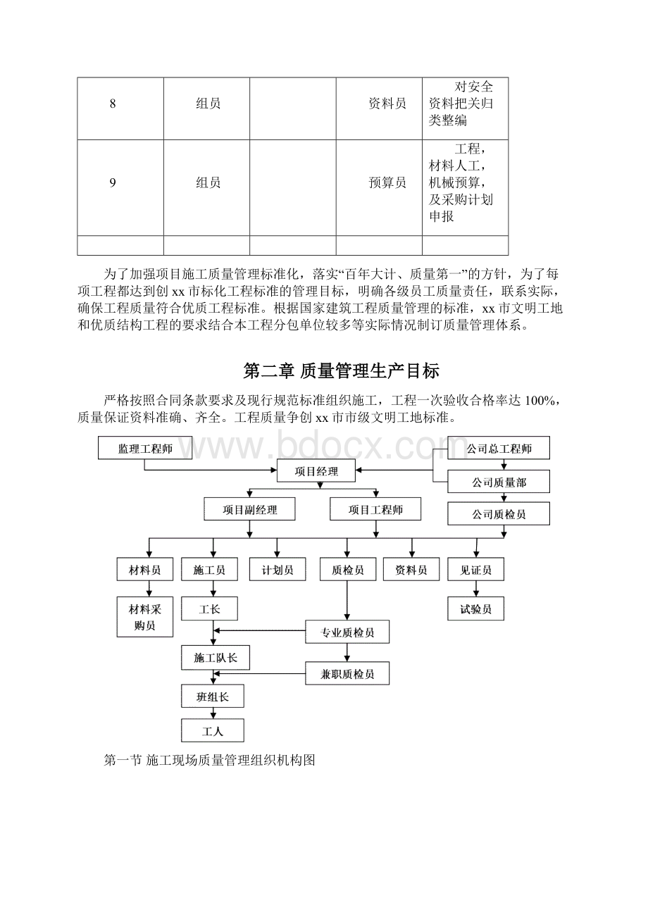 住宅小区工程质量管理体系Word文档格式.docx_第3页