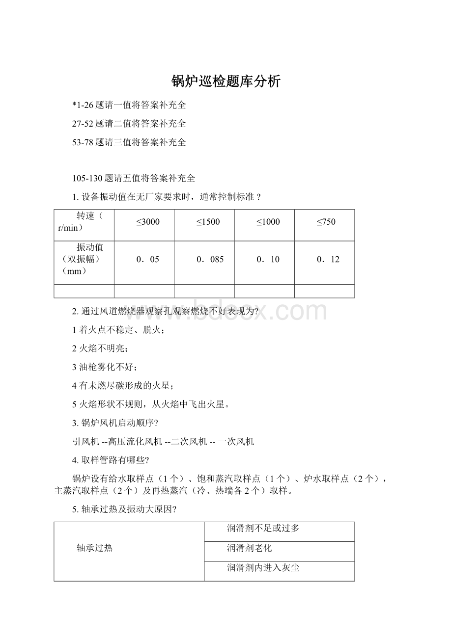 锅炉巡检题库分析.docx_第1页