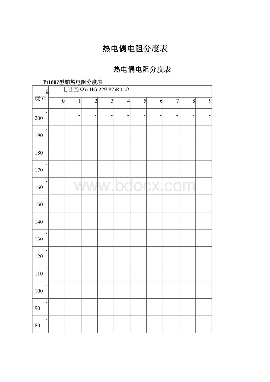 热电偶电阻分度表Word格式.docx