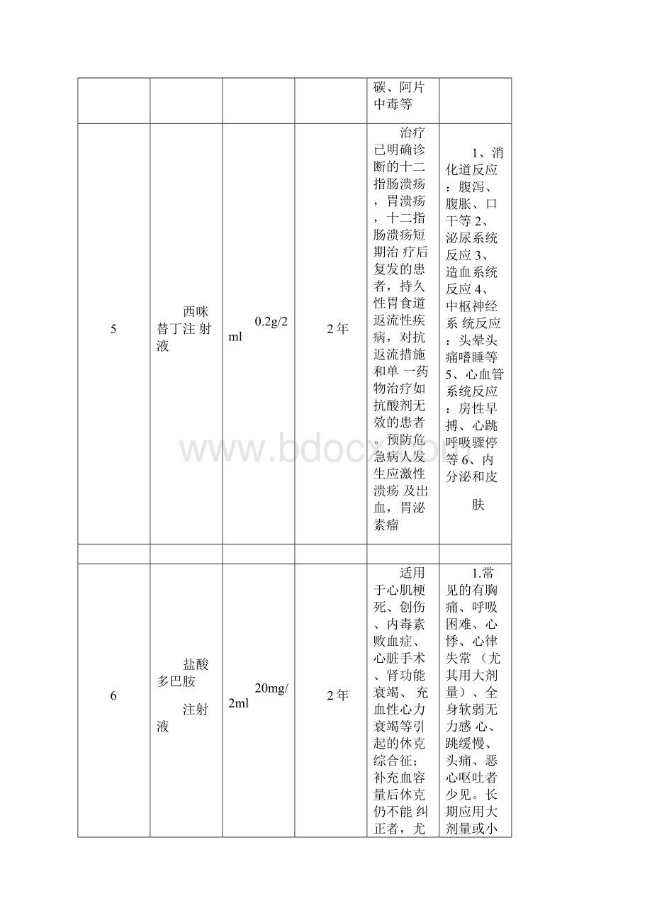 急救药品一览表.docx_第3页