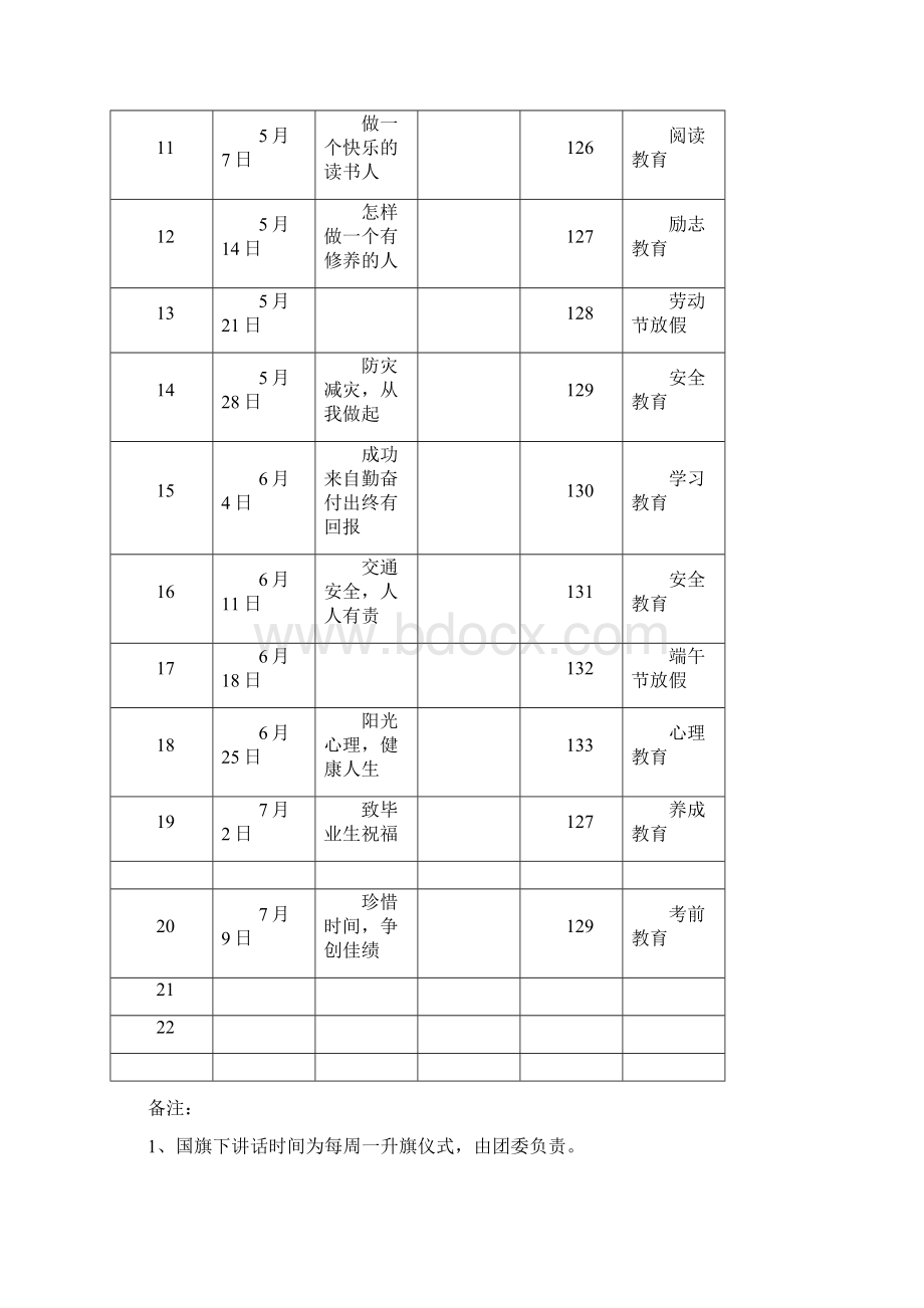 春季国旗下讲话安排表及内容 2.docx_第2页