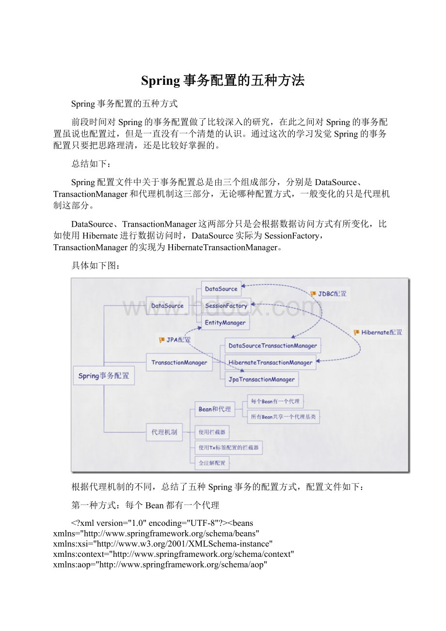 Spring事务配置的五种方法.docx