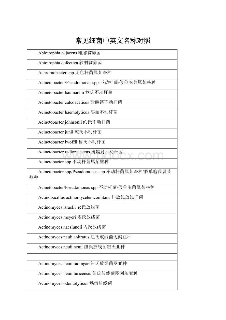 常见细菌中英文名称对照Word格式.docx_第1页